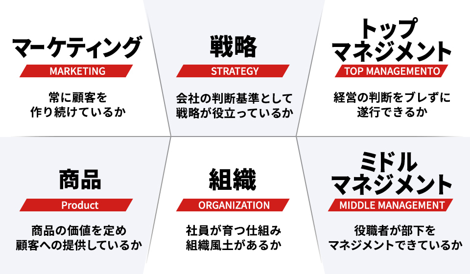 学びのプログラム | 活動内容 | 一般社団法人 パッションリーダーズ